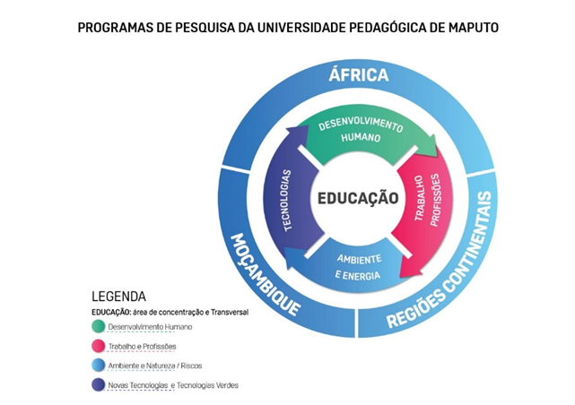 pesquisa extensao inovacao