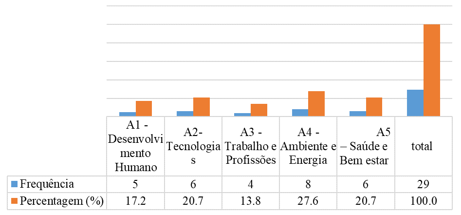 pesquisa up 2023